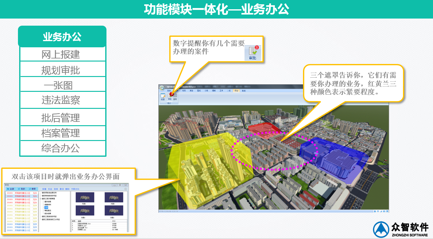 3S、大数据在城市规划、设计管理中的应用