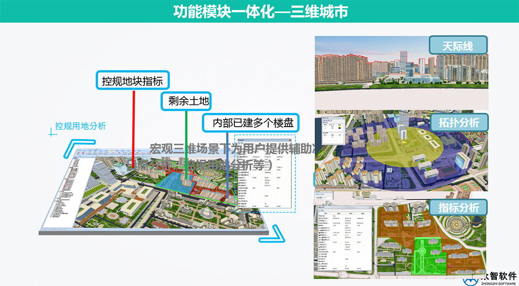 3S、大数据在城市规划、设计管理中的应用