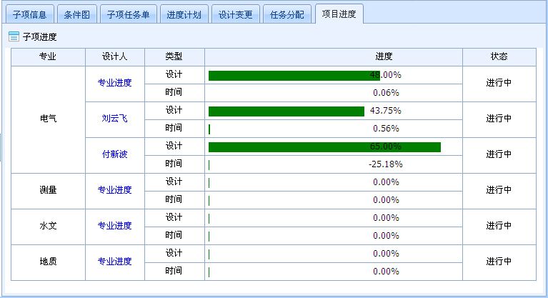 设计院工程数据管理系统