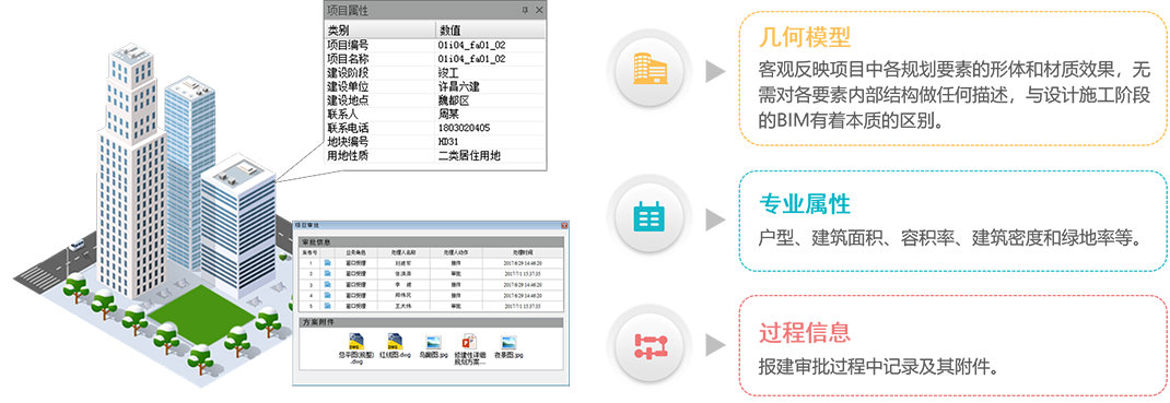 BIM报建解决方案