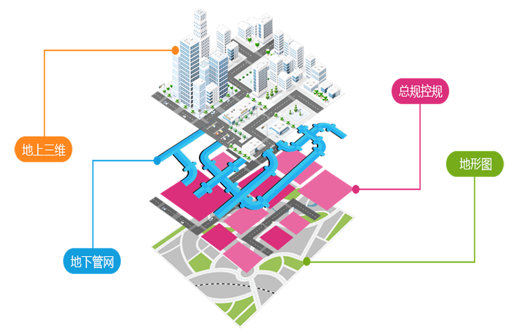 BIM报建解决方案