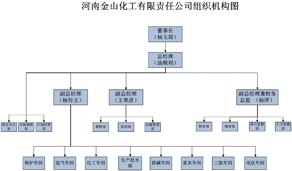 六台图库大全